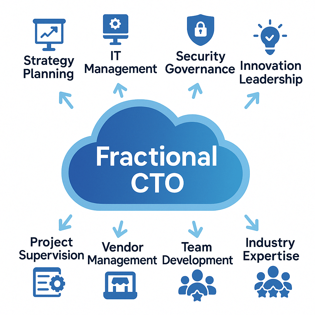 fractional CTO services